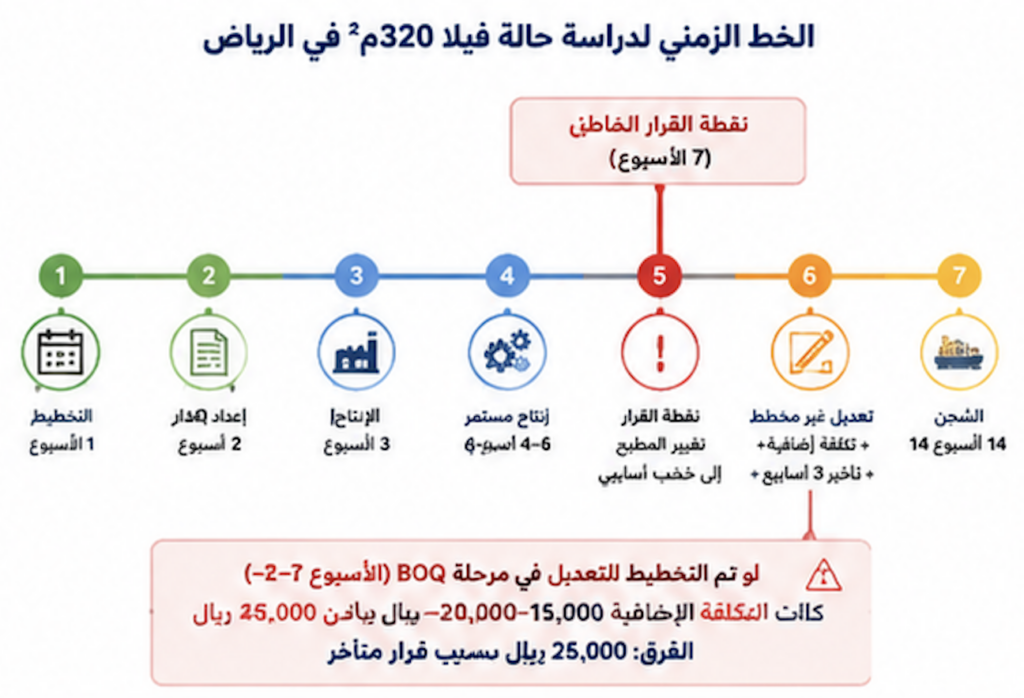 مقارنة بين التوريد من الصين والمحلي وأوروبا من حيث التكلفة والمدة والجودة والتخصيص